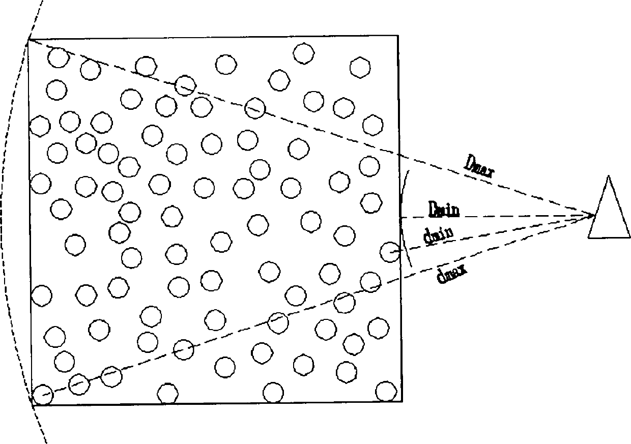 WSN (Wireless Sensor Network) distributed-type non-uniform clustering method