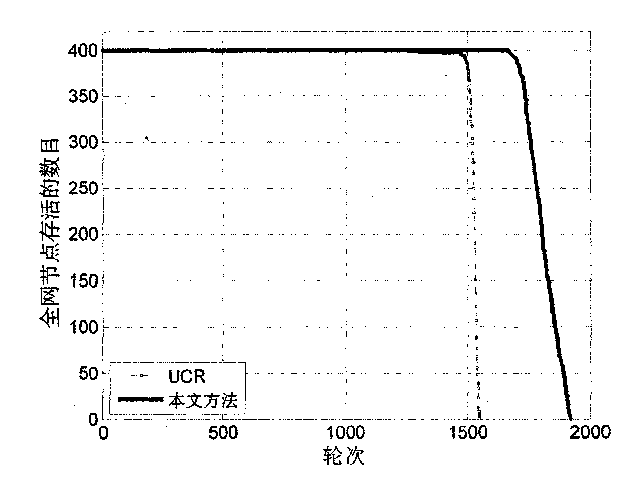 WSN (Wireless Sensor Network) distributed-type non-uniform clustering method