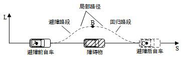 Intelligent vehicle dynamic obstacle avoidance path continuous planning method, system and storage medium