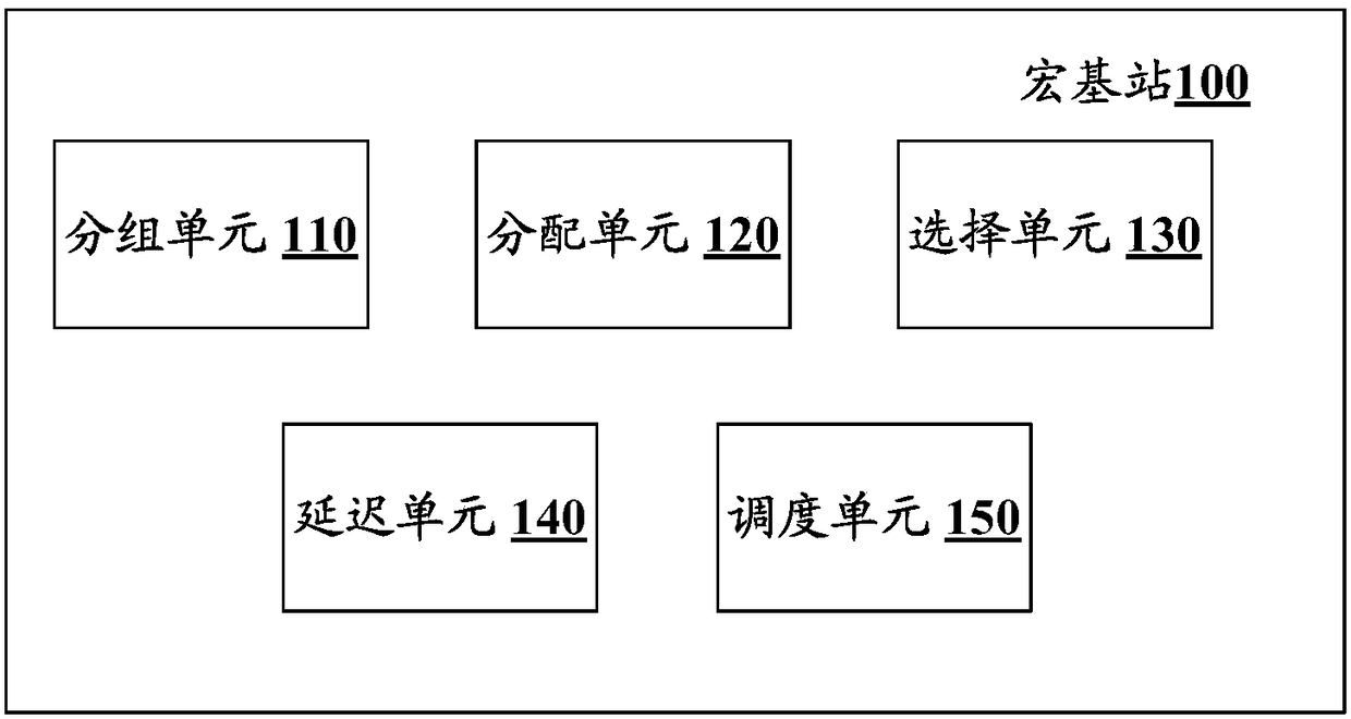 Wireless communication system and method for carrying out wireless communication in wireless communication system