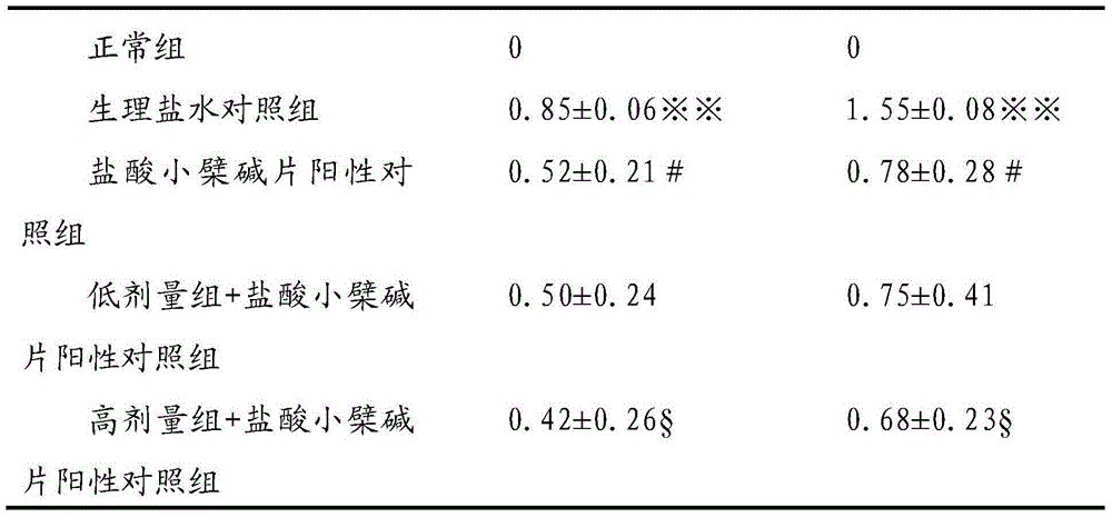 Compound nutritious powder for treating diarrhea