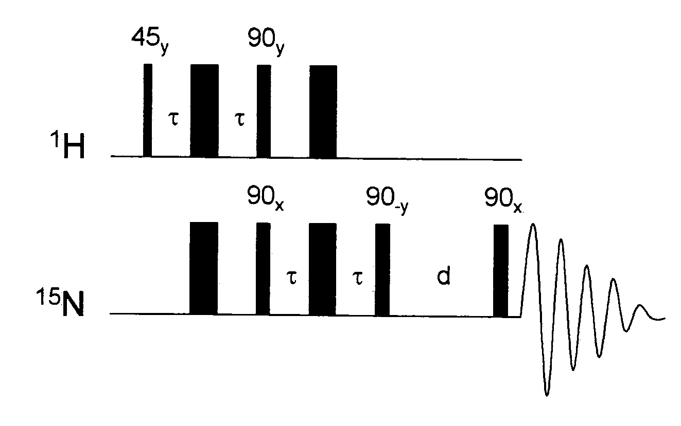 Hyperpolaritzation of compounds for nmr, in particular by means of phip