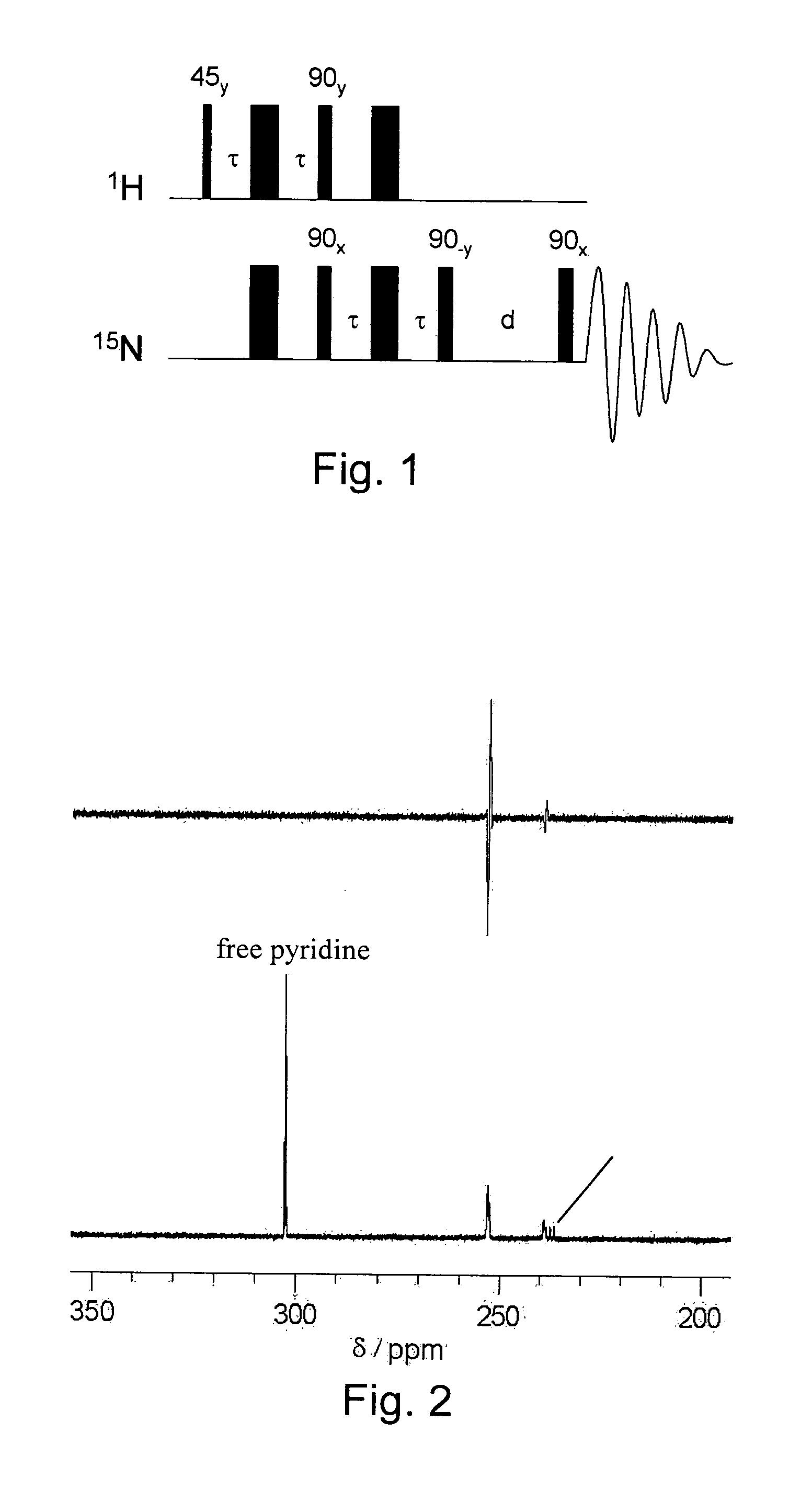 Hyperpolaritzation of compounds for nmr, in particular by means of phip