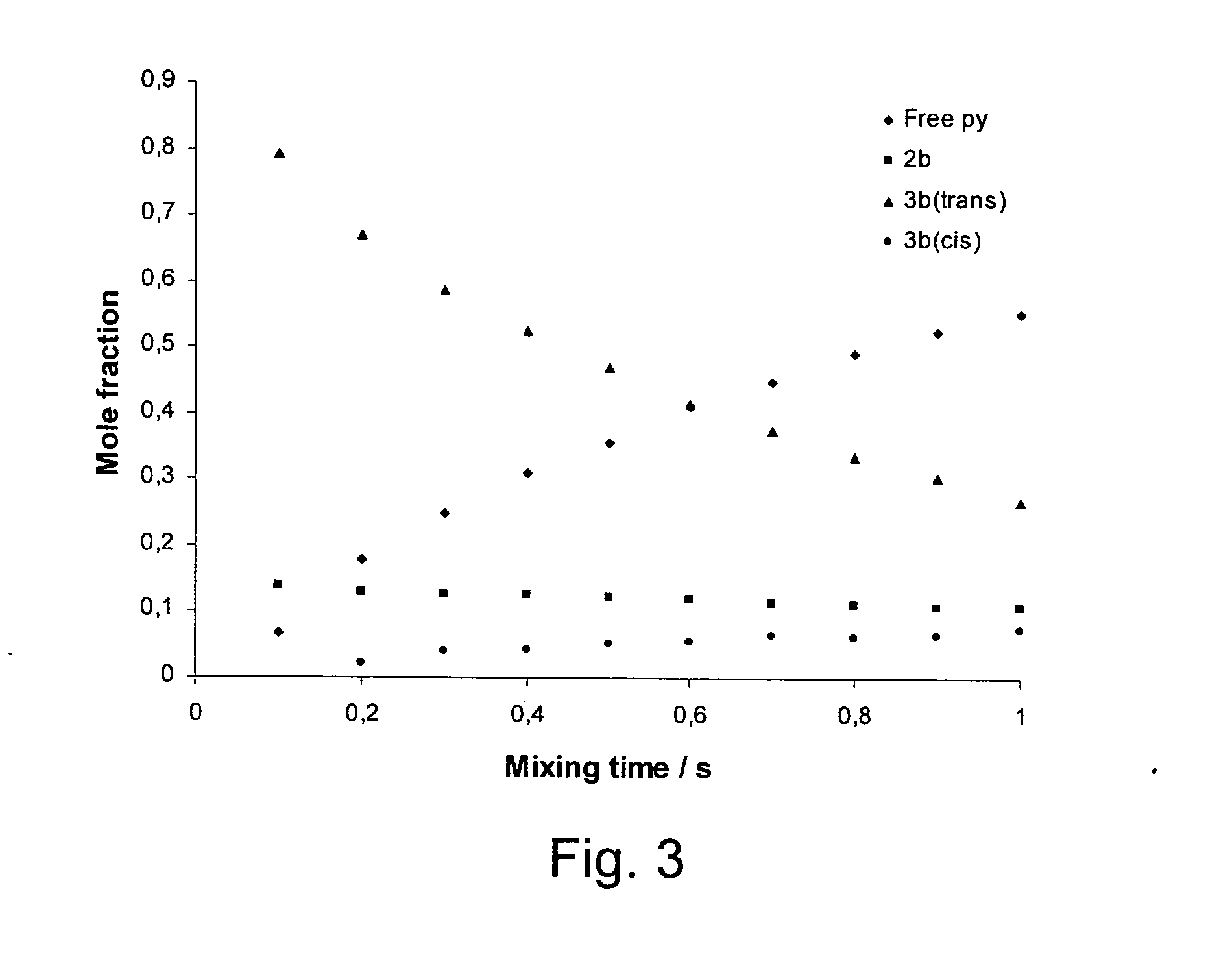 Hyperpolaritzation of compounds for nmr, in particular by means of phip