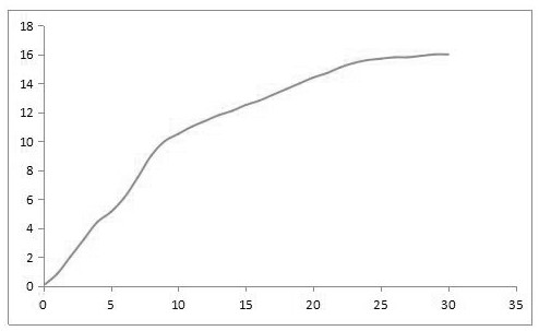 Device for evaluating filtration performance of drilling fluid on line