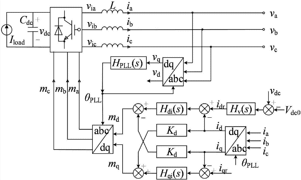 Stability analysis method for grid-connected inverter system under coexistence condition of multiple frequency coupling factors