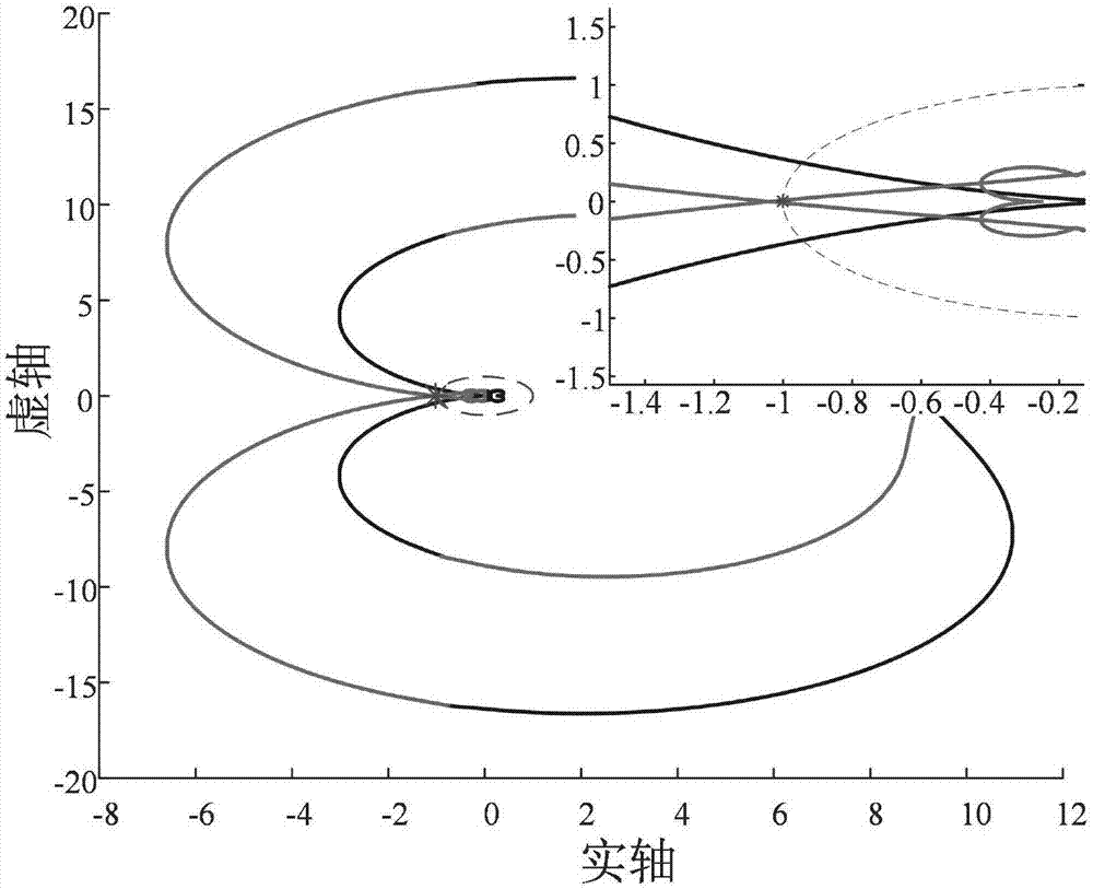 Stability analysis method for grid-connected inverter system under coexistence condition of multiple frequency coupling factors