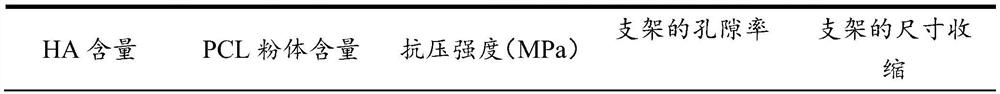 Forming process method for high-strength functional PCL/HA porous bone scaffold