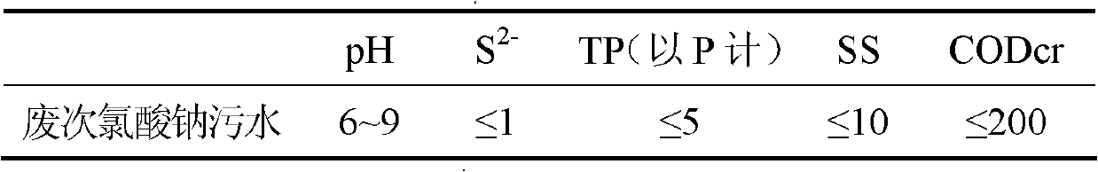 Treatment method for recycling waste sodium chlorate sewage