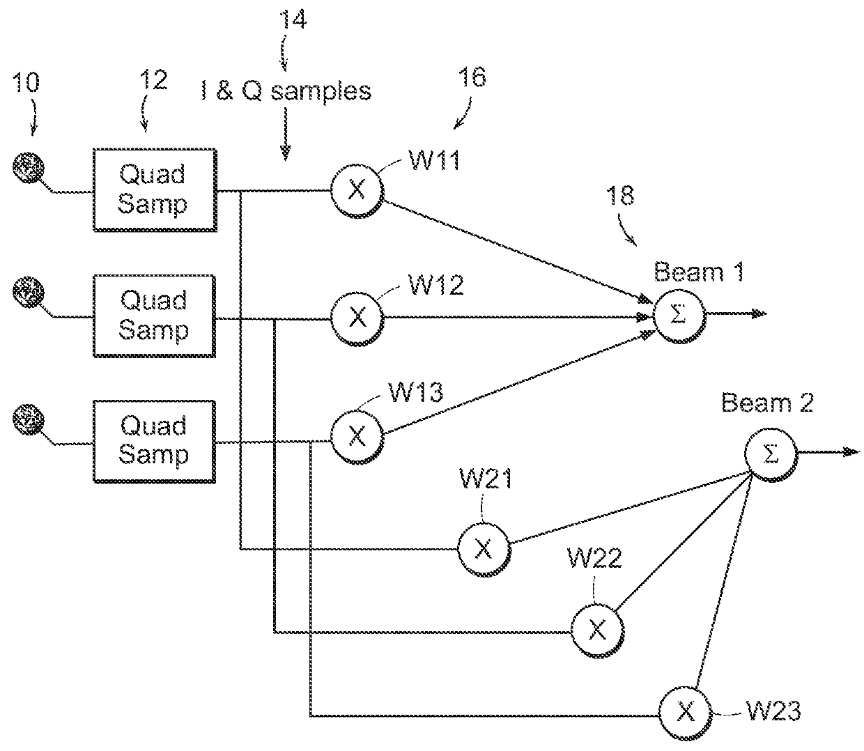 Beamforming devices and methods