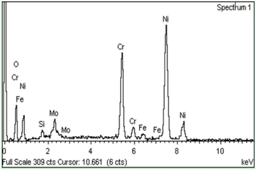 High-temperature-corrosion-resistant alloy coating of boiler heating surface and preparation method thereof