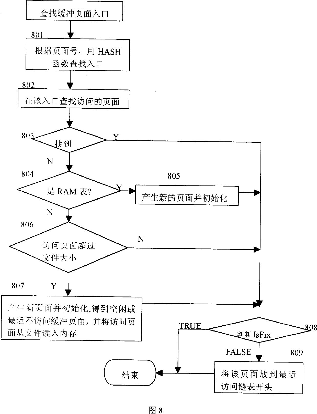 Method of storing and accessing embedded database