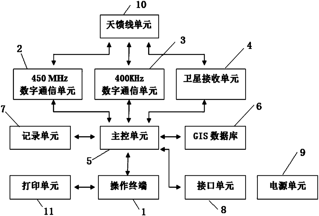 Universal locomotive radio station based on dual-band combined communication system