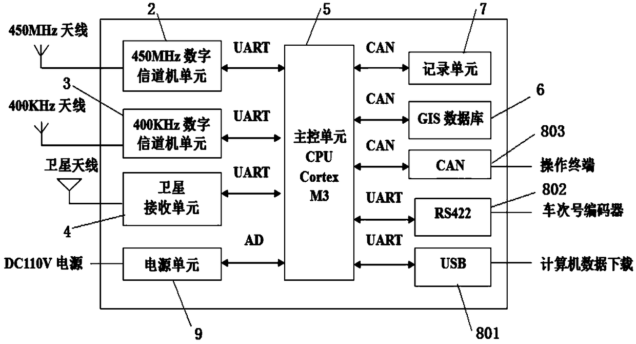 Universal locomotive radio station based on dual-band combined communication system