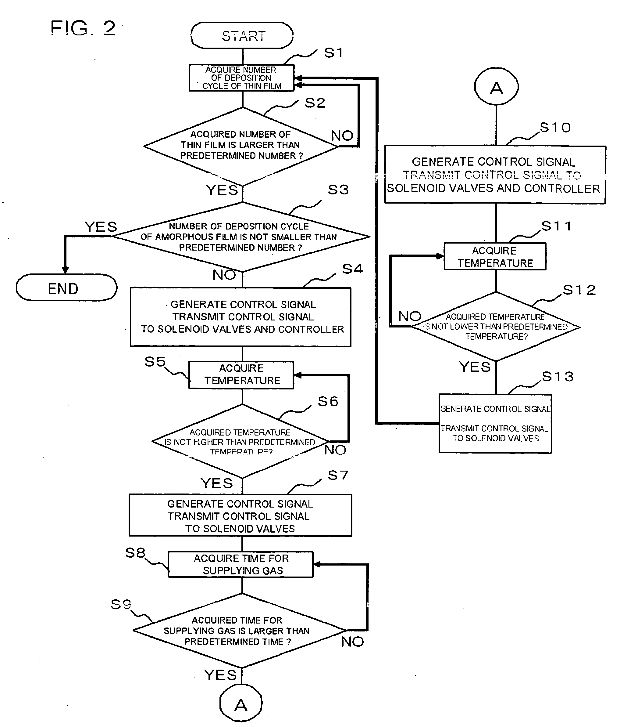 Method for treating vapor deposition apparatus, method for depositing thin film, vapor deposition apparatus and computer program product for achieving thereof