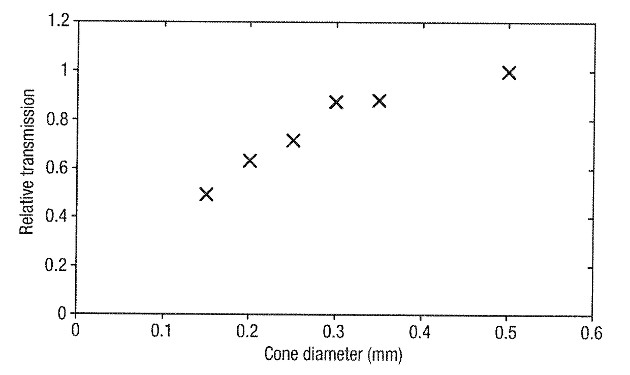 Compact mass spectrometer