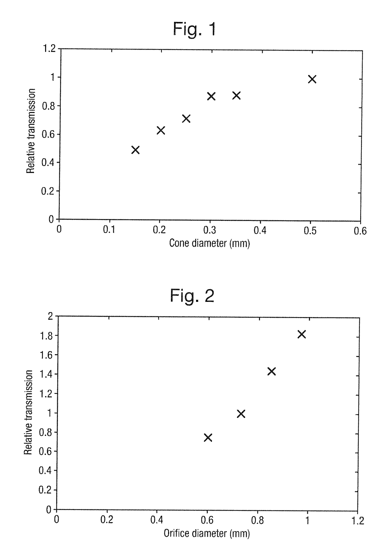 Compact mass spectrometer