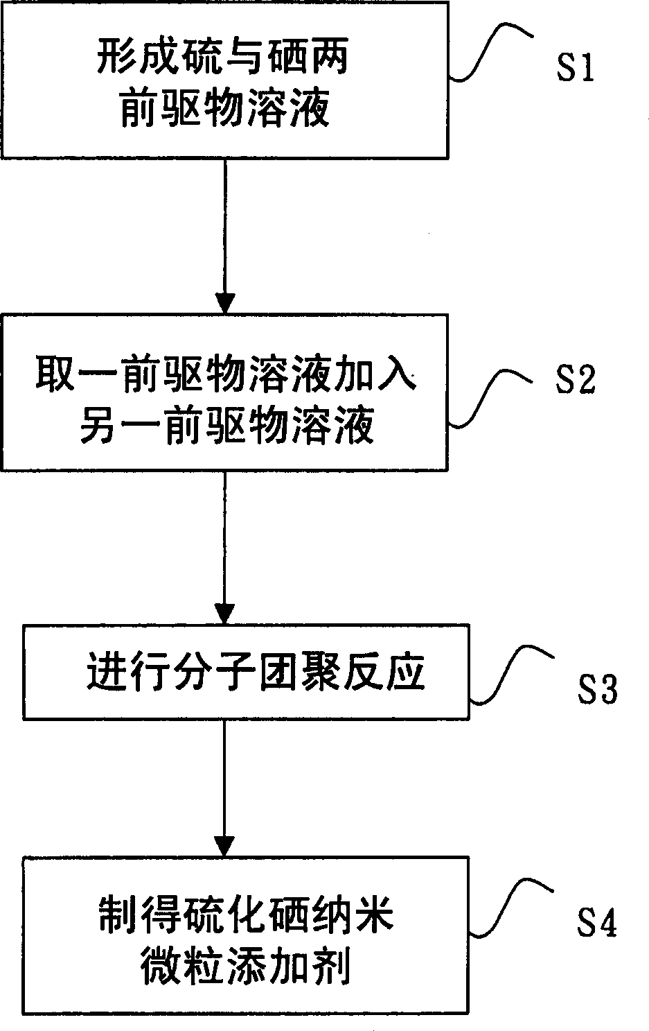 Selenium sulfide nano particle additive preparing method and use