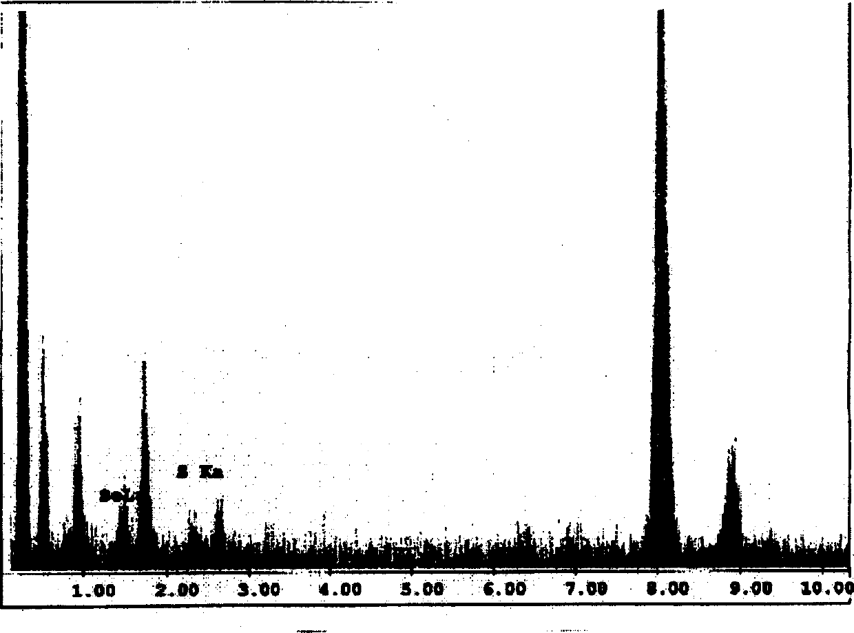 Selenium sulfide nano particle additive preparing method and use