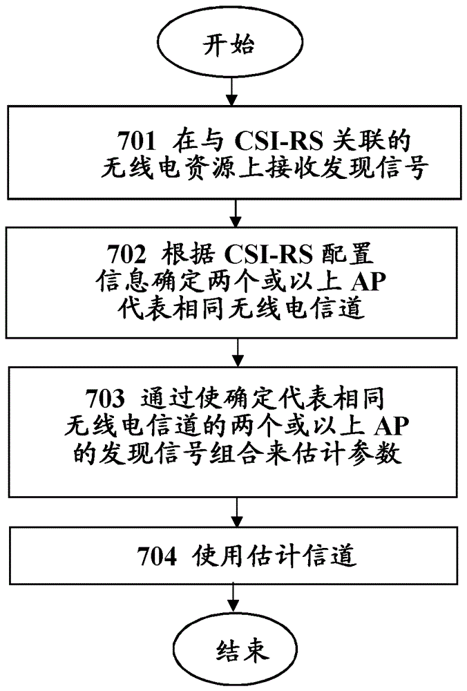 Discovery signal design in a radio communications network