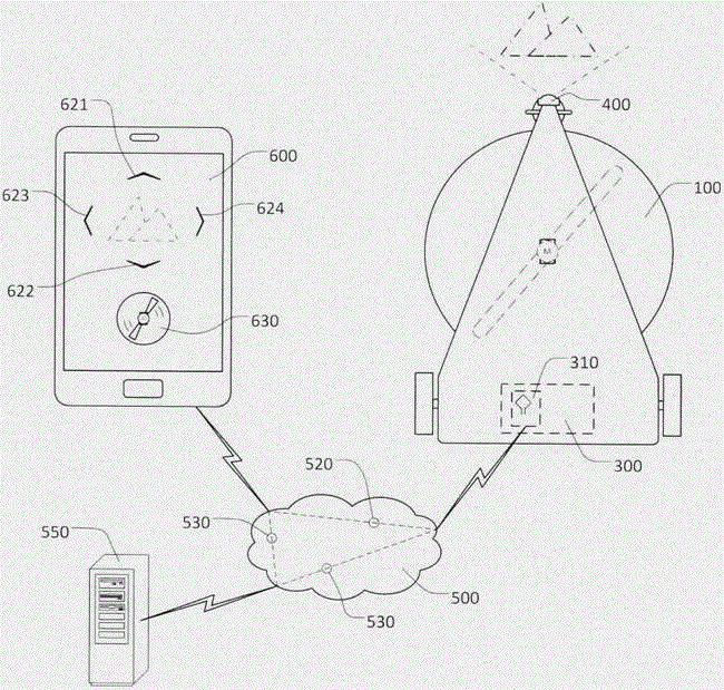 Lawn mower remotely controlled through network