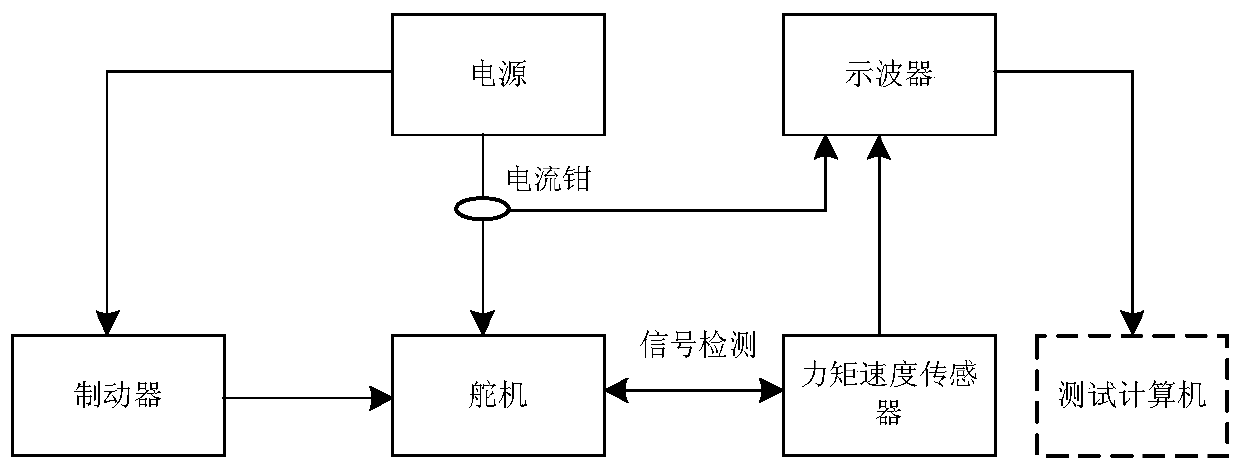 A Method of Using Interpolation to Calculate Power Consumption of Steering Gear