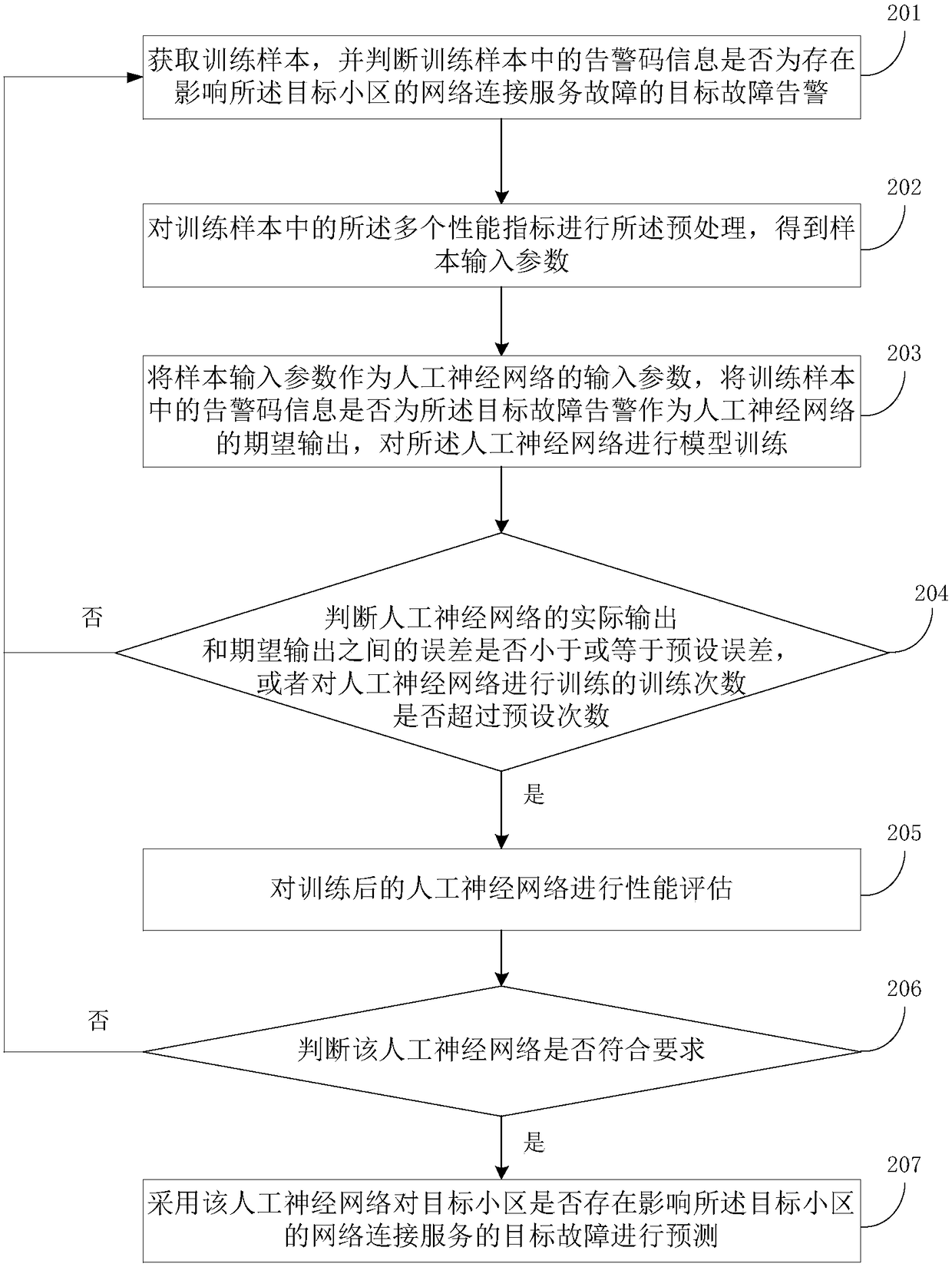 Prediction method and device for cell failure warning