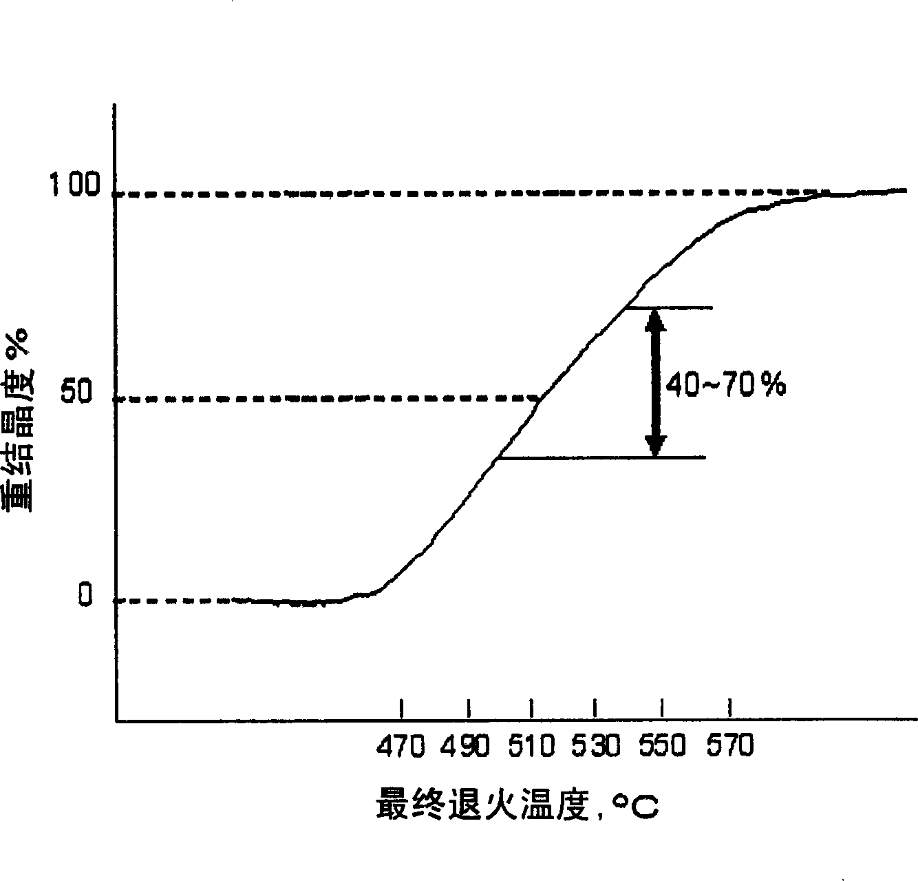 Zirconium based alloys having excellent creep resistance