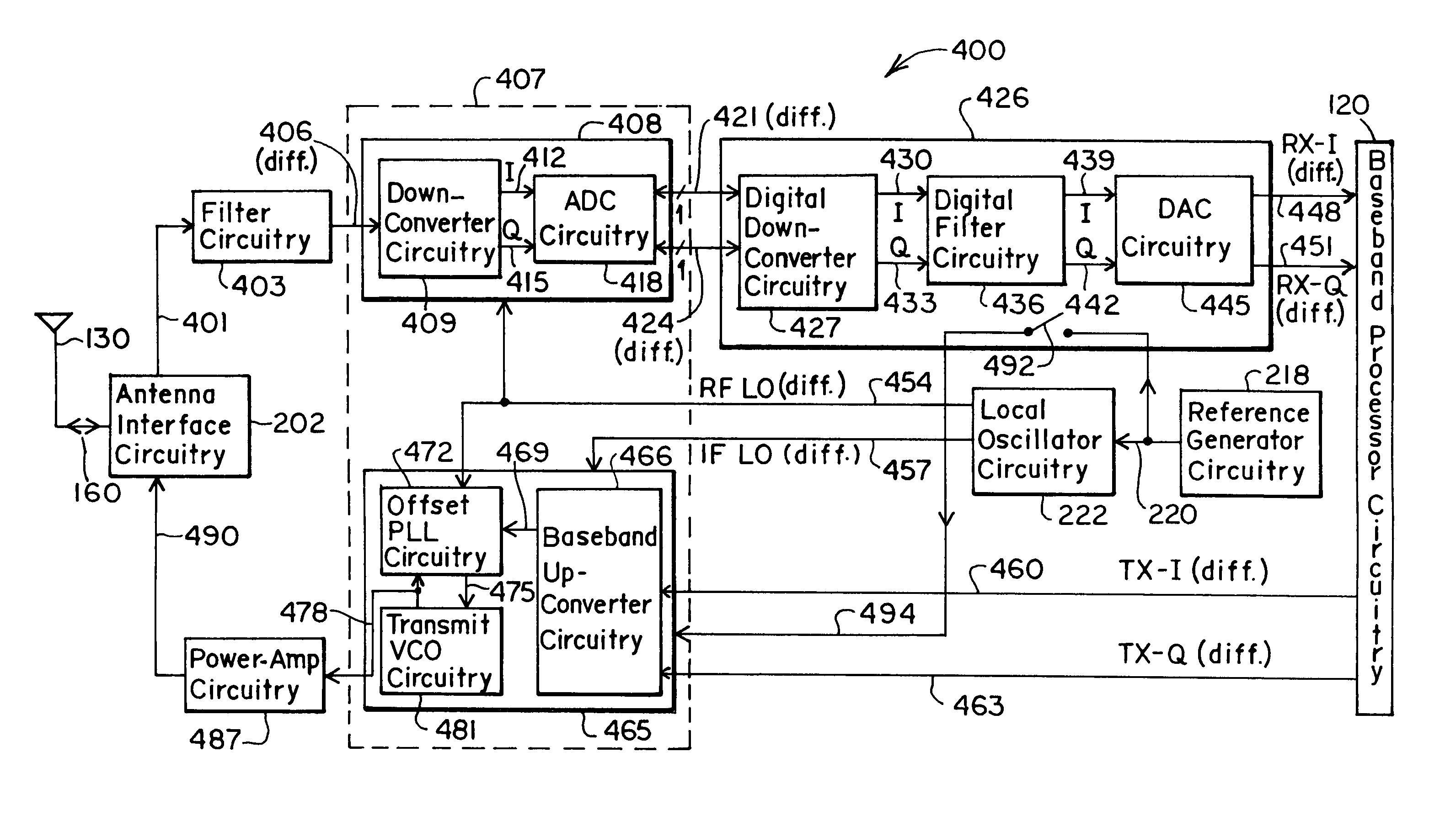 Apparatus and methods for generating radio frequencies in communication circuitry using multiple control signals