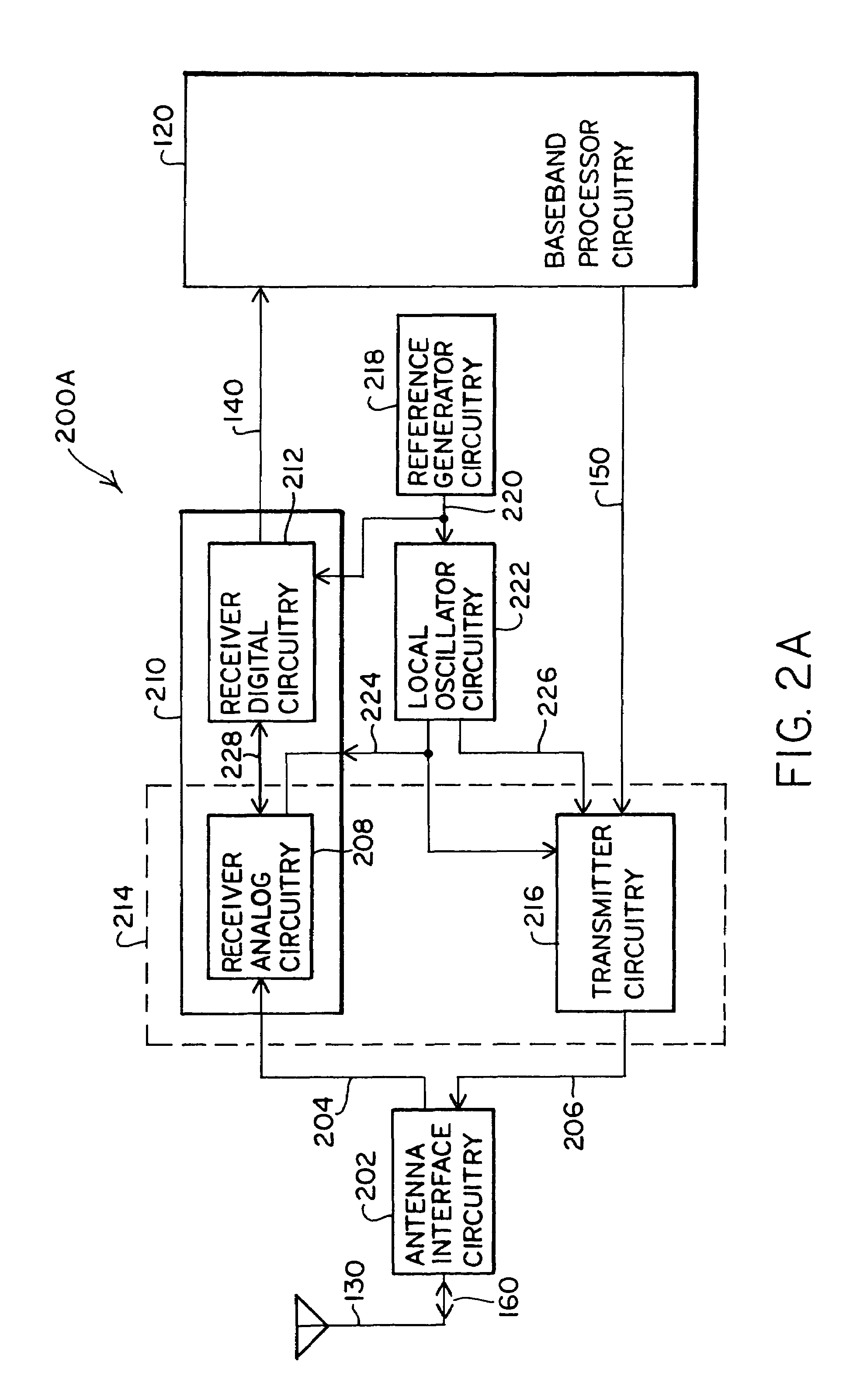 Apparatus and methods for generating radio frequencies in communication circuitry using multiple control signals