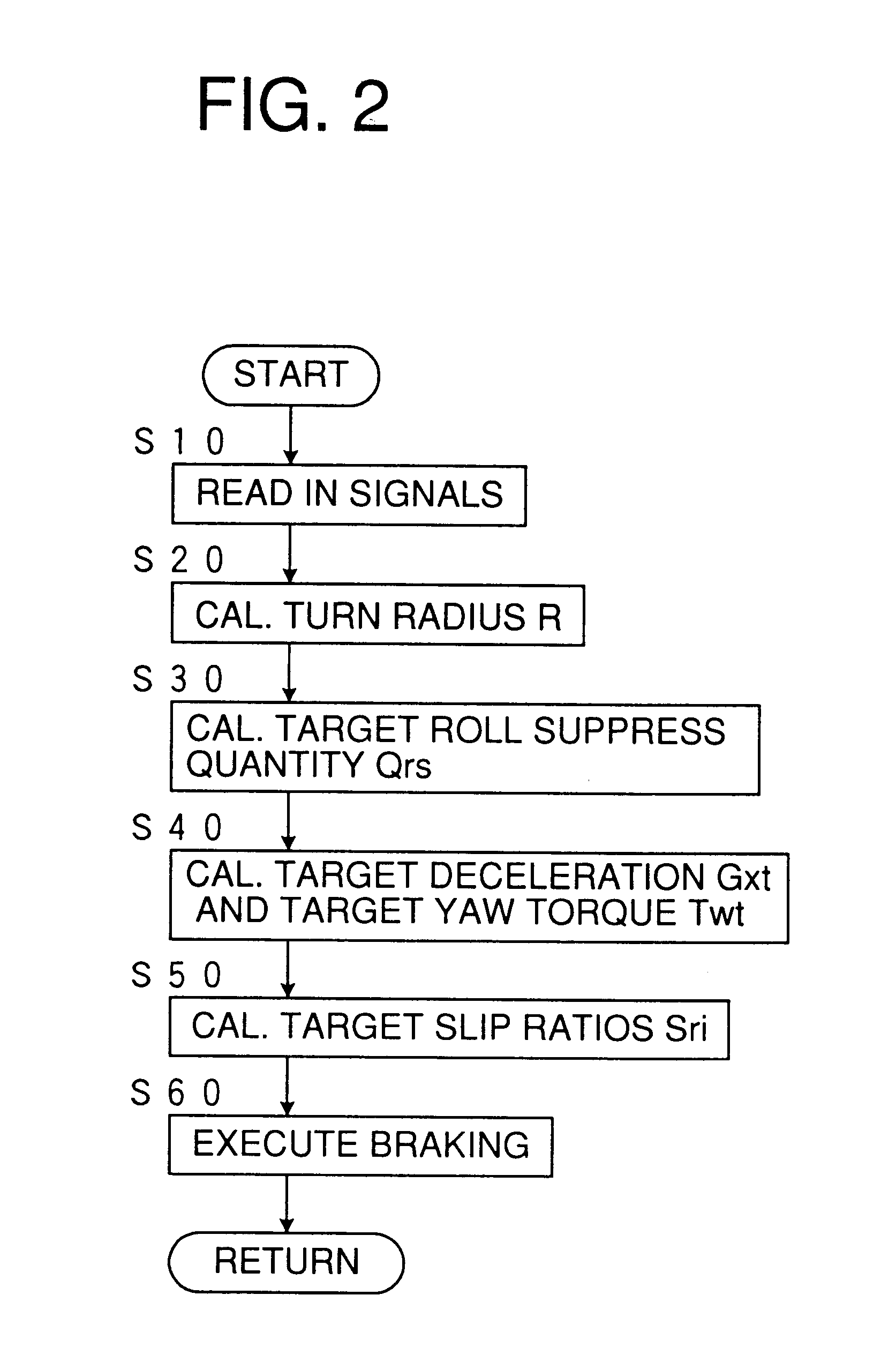 Roll control device of vehicles with tracing of turning course