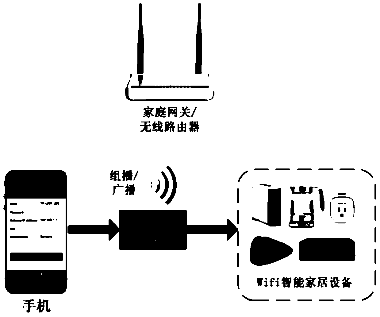 wifi connection method and system