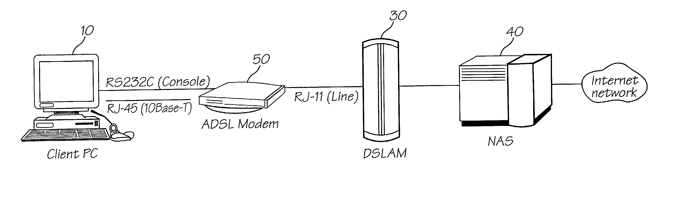 PPPoA spoofing in point-to-point protocol over ATM using an xDsl modem