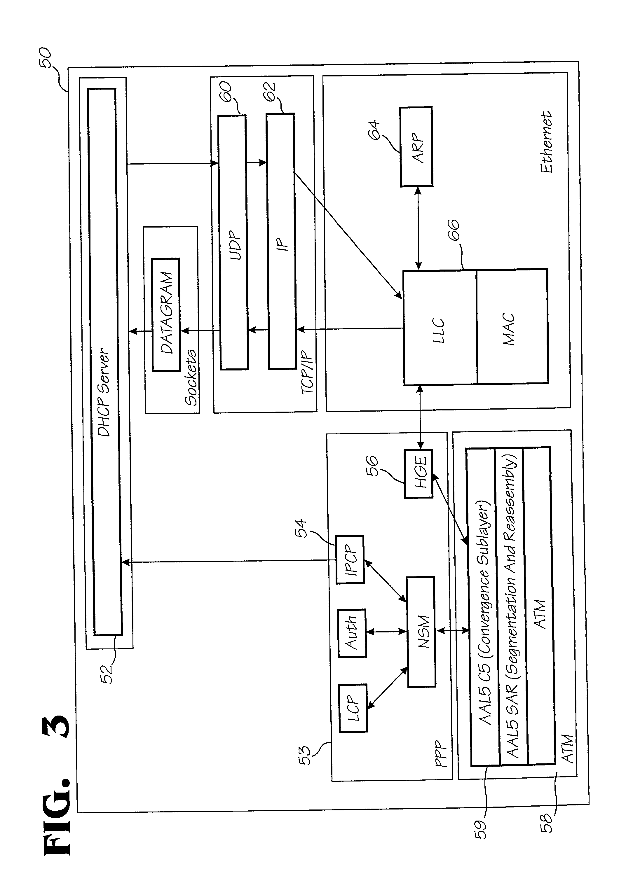 PPPoA spoofing in point-to-point protocol over ATM using an xDsl modem