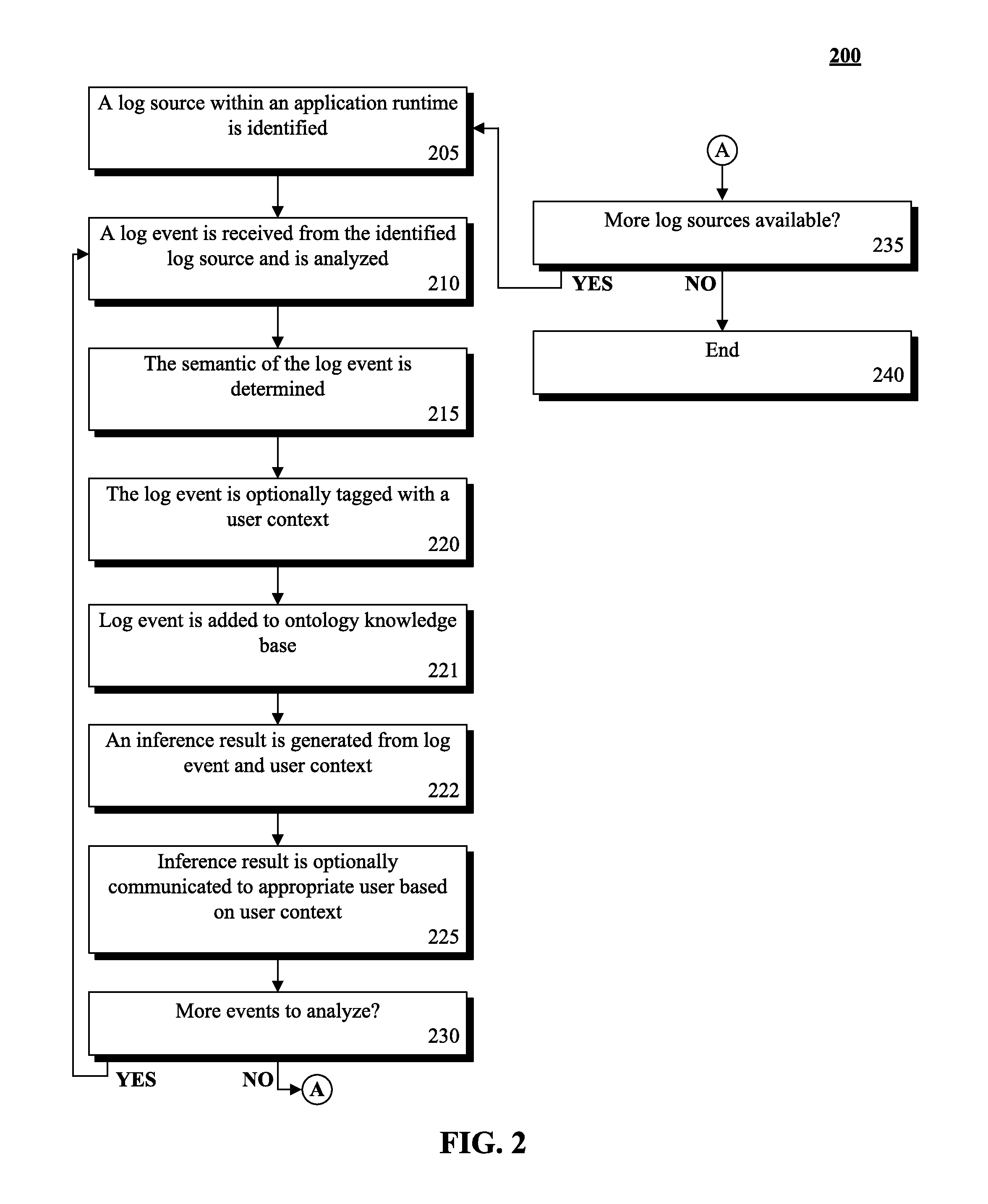 Utilizing log event ontology to deliver user role specific solutions for problem determination