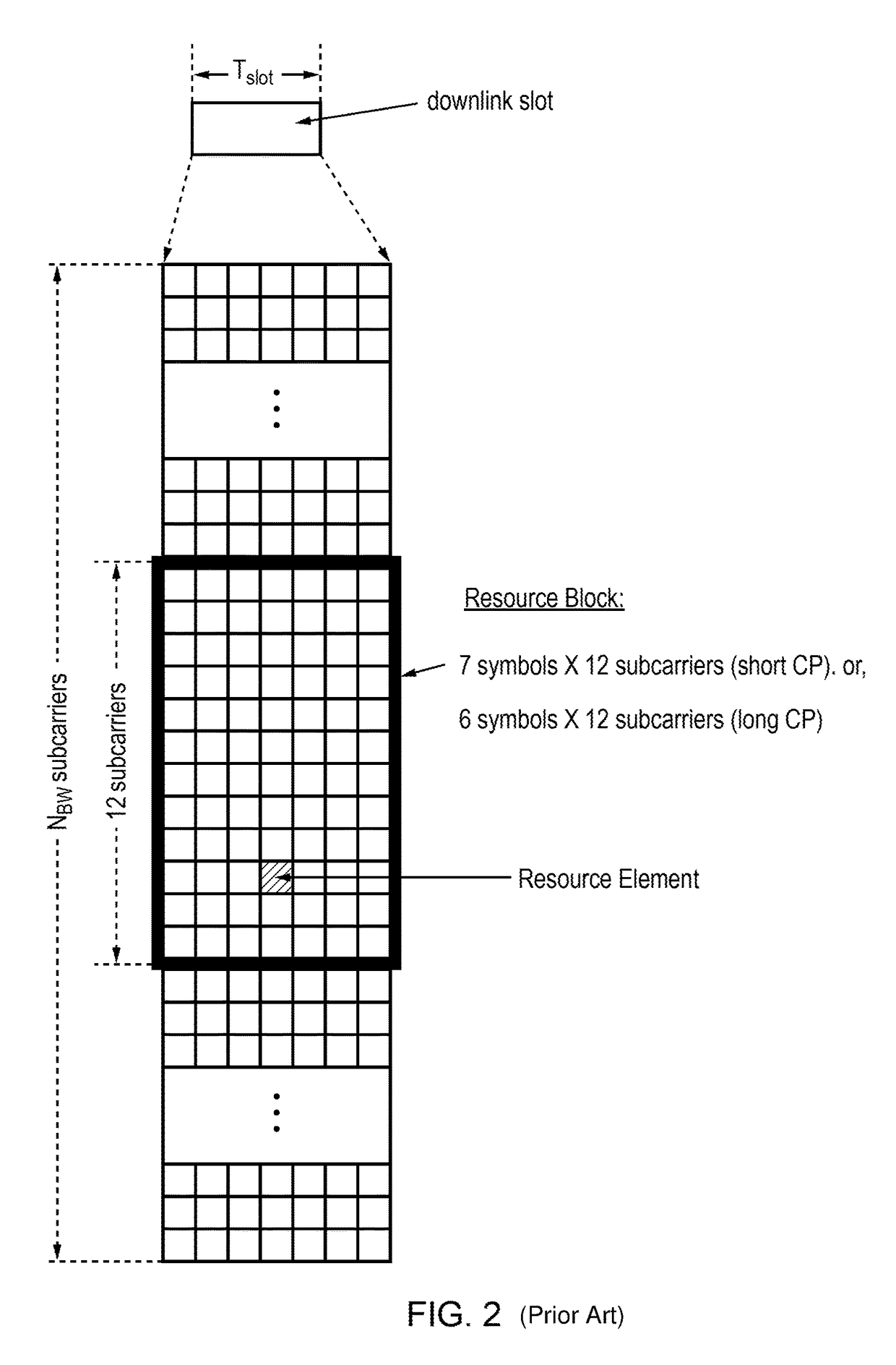 Presence indication in a wireless communication system