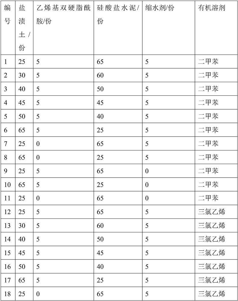 Cement modifier containing salinized soil and preparation method thereof