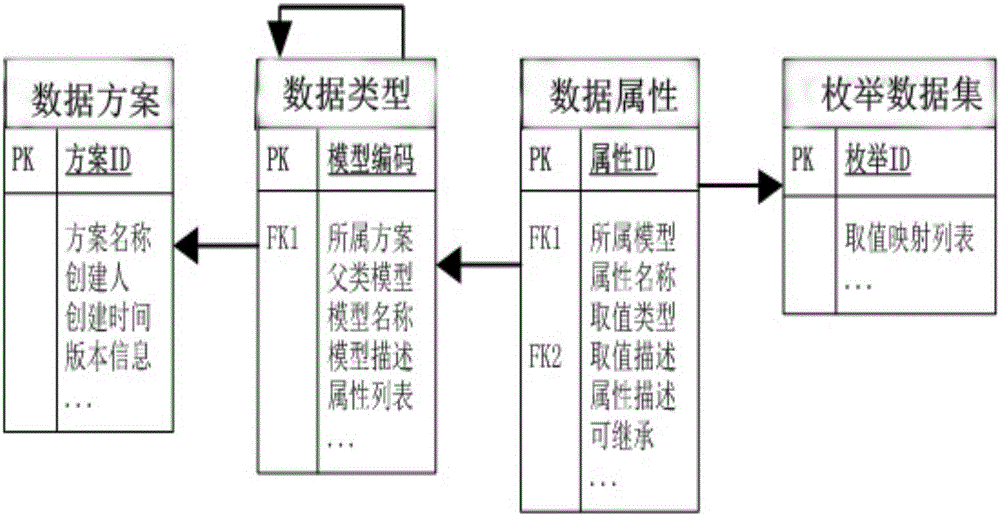 Application system software construction system with metadata customization and system construction method