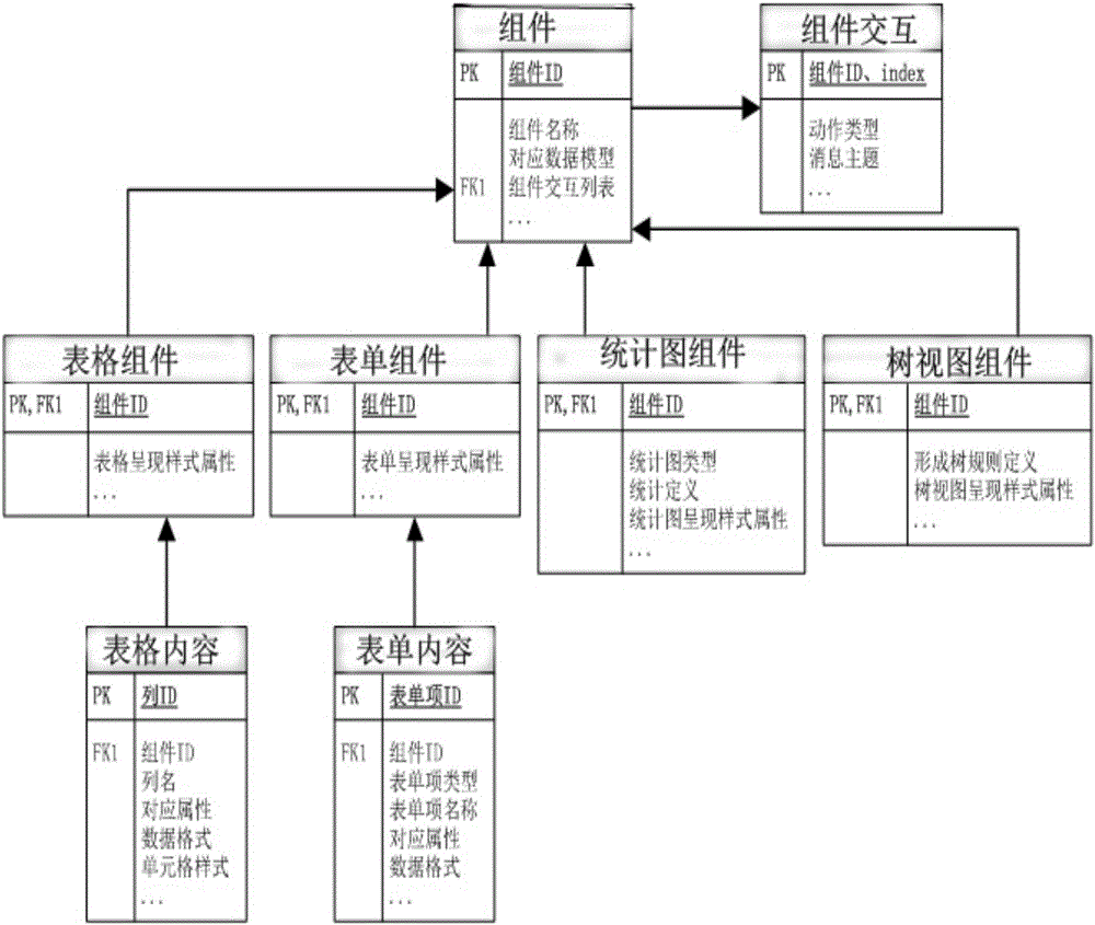 Application system software construction system with metadata customization and system construction method