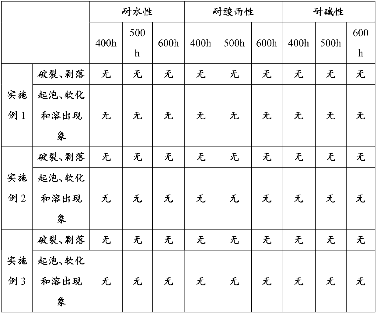 Inorganic polymer exterior wall coating as well as preparation method and application thereof