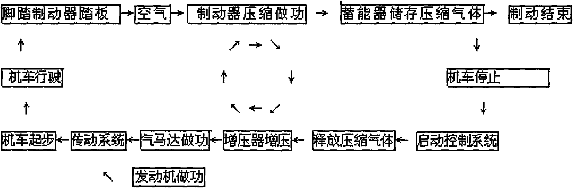 Assistant automobile starting system and control method of assistant starting