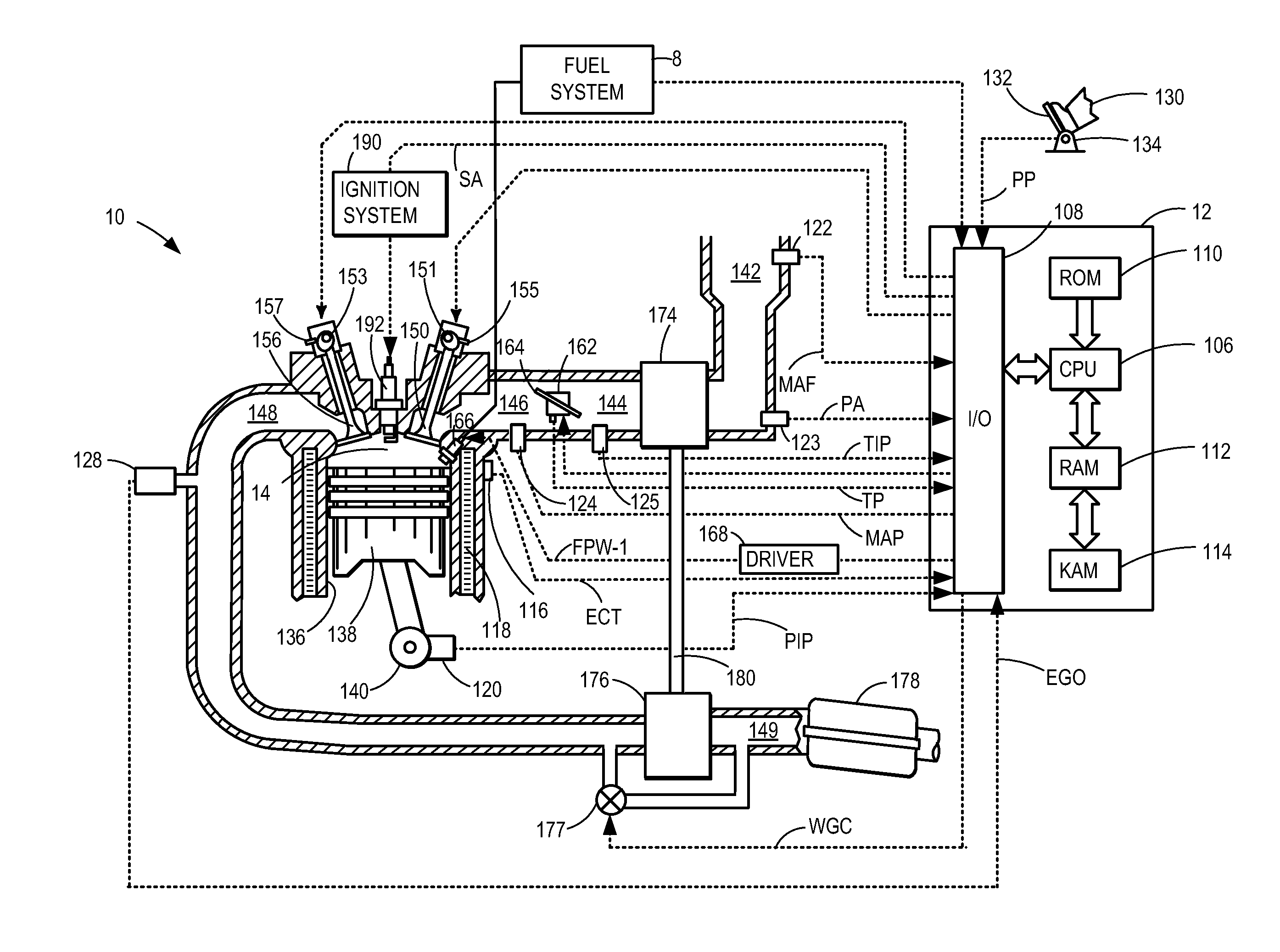 Turbocharger control