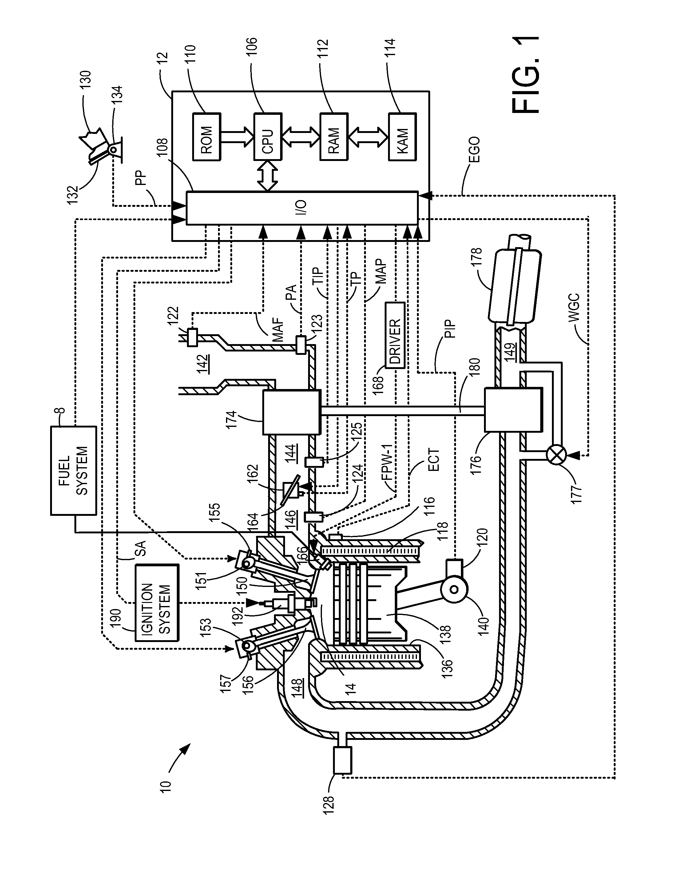 Turbocharger control