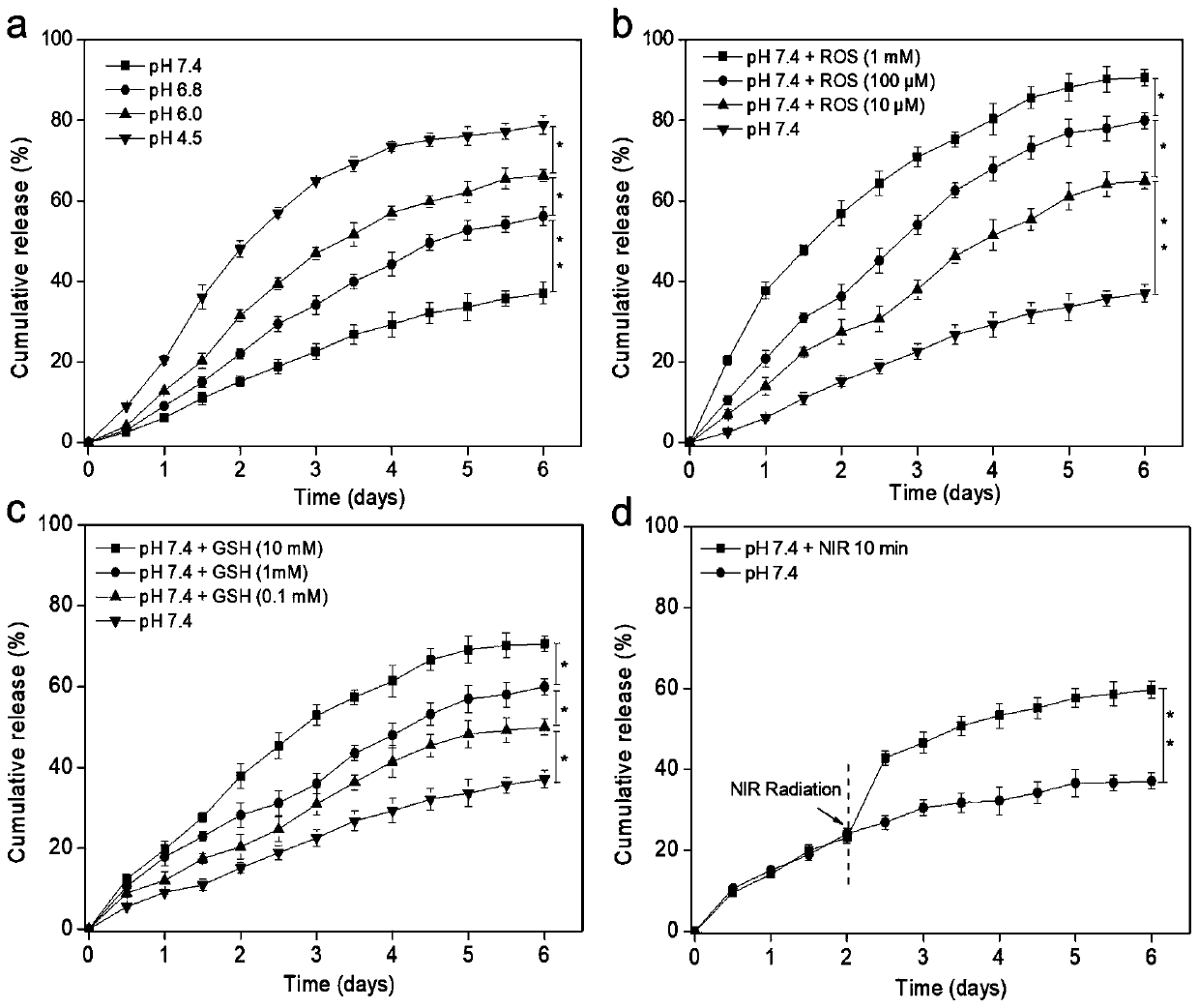 Preparation method, product, and application of silk fibroin-based thixotropic hydrogel