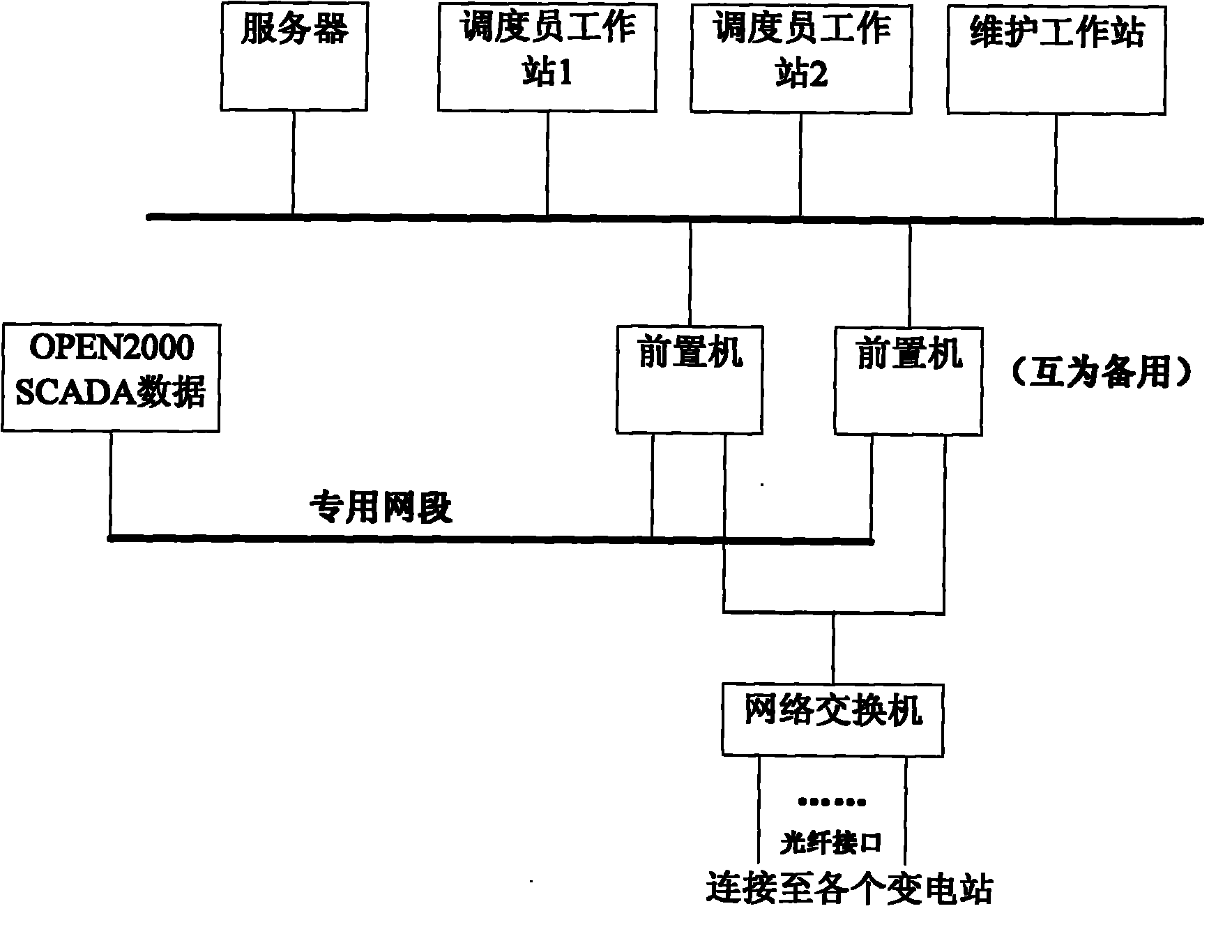 Static safety analysis system of modularization power grid on basis of communication system