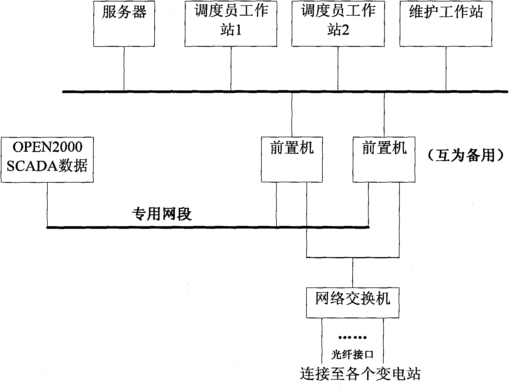 Static safety analysis system of modularization power grid on basis of communication system