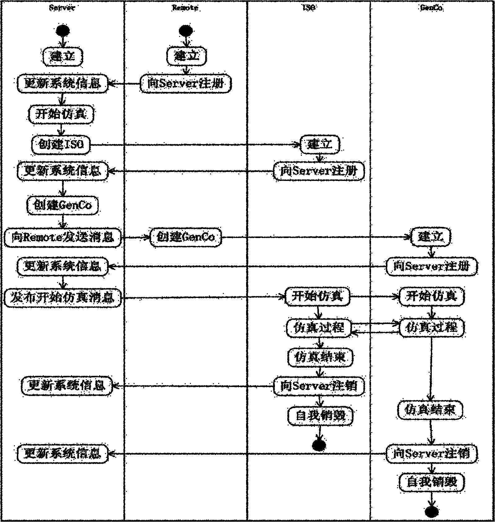 Competitive bidding simulation system and method based on multi-agent and multi-electricity market model