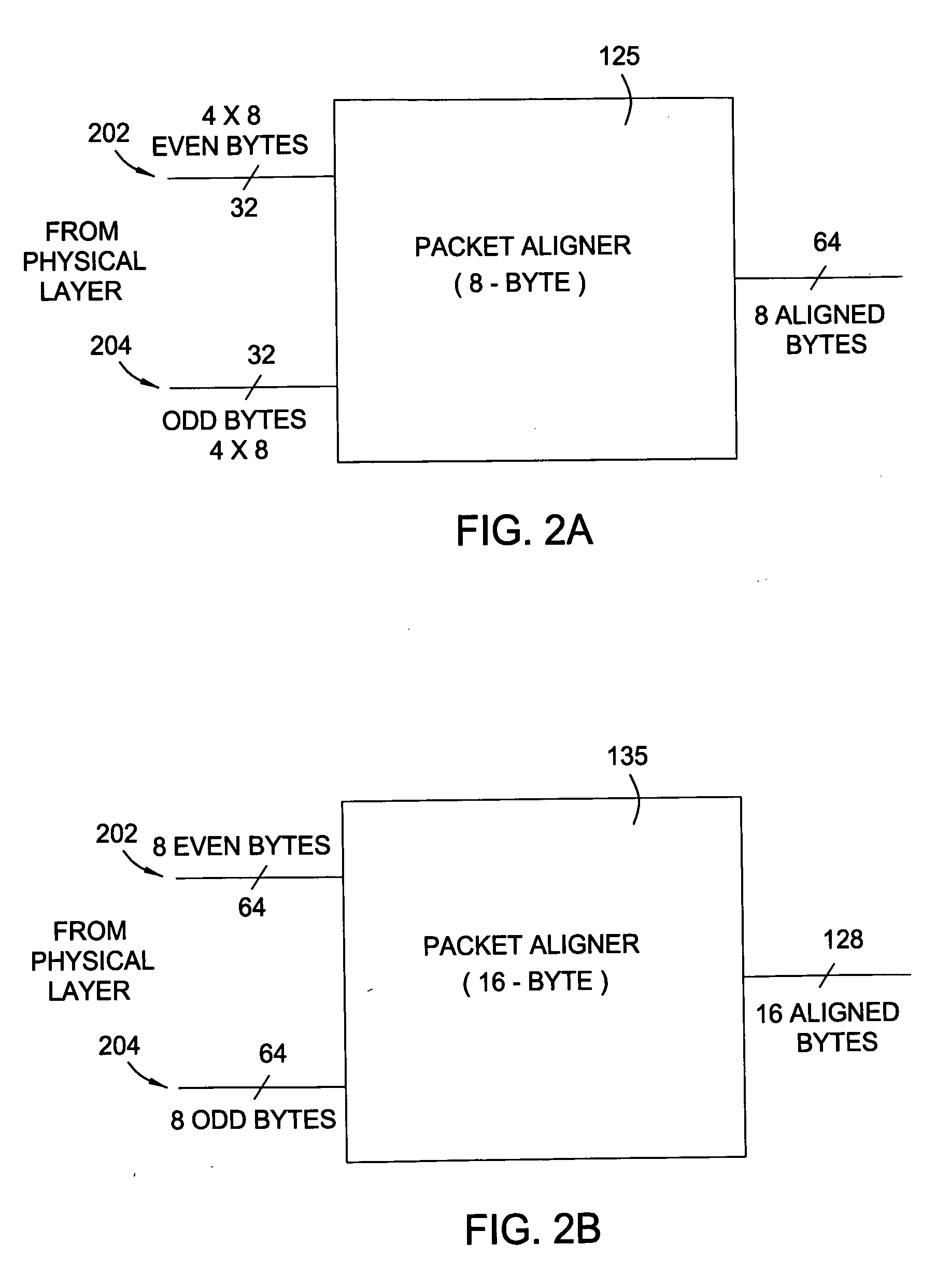 Byte to byte alignment of multi-path data