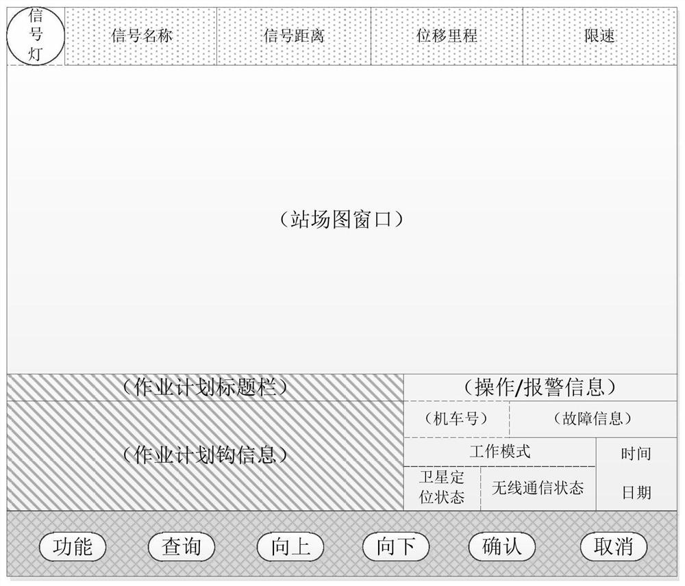 Vehicle dmi design method for wireless shunting safety protection