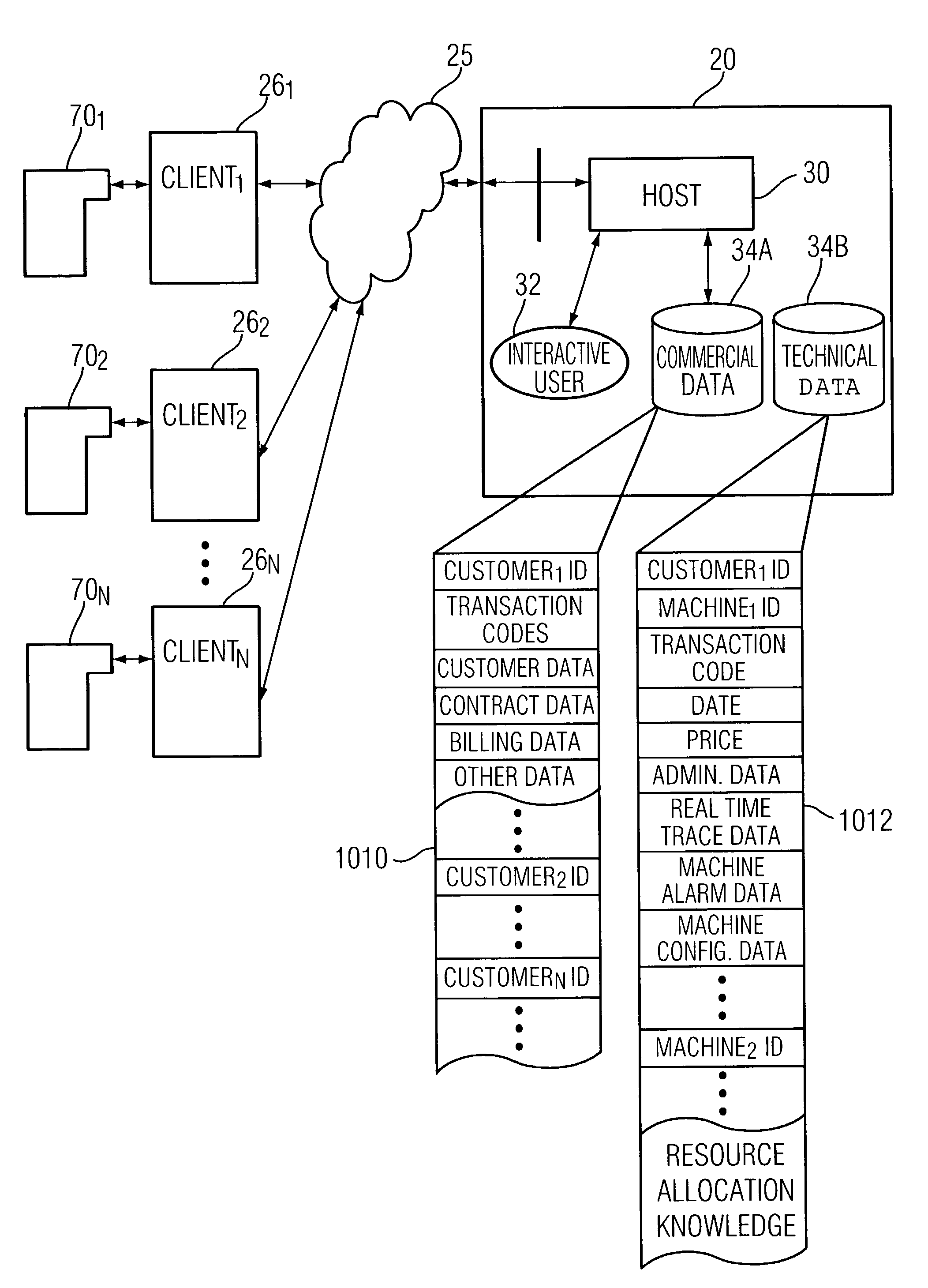 Active resource control system method & apparatus